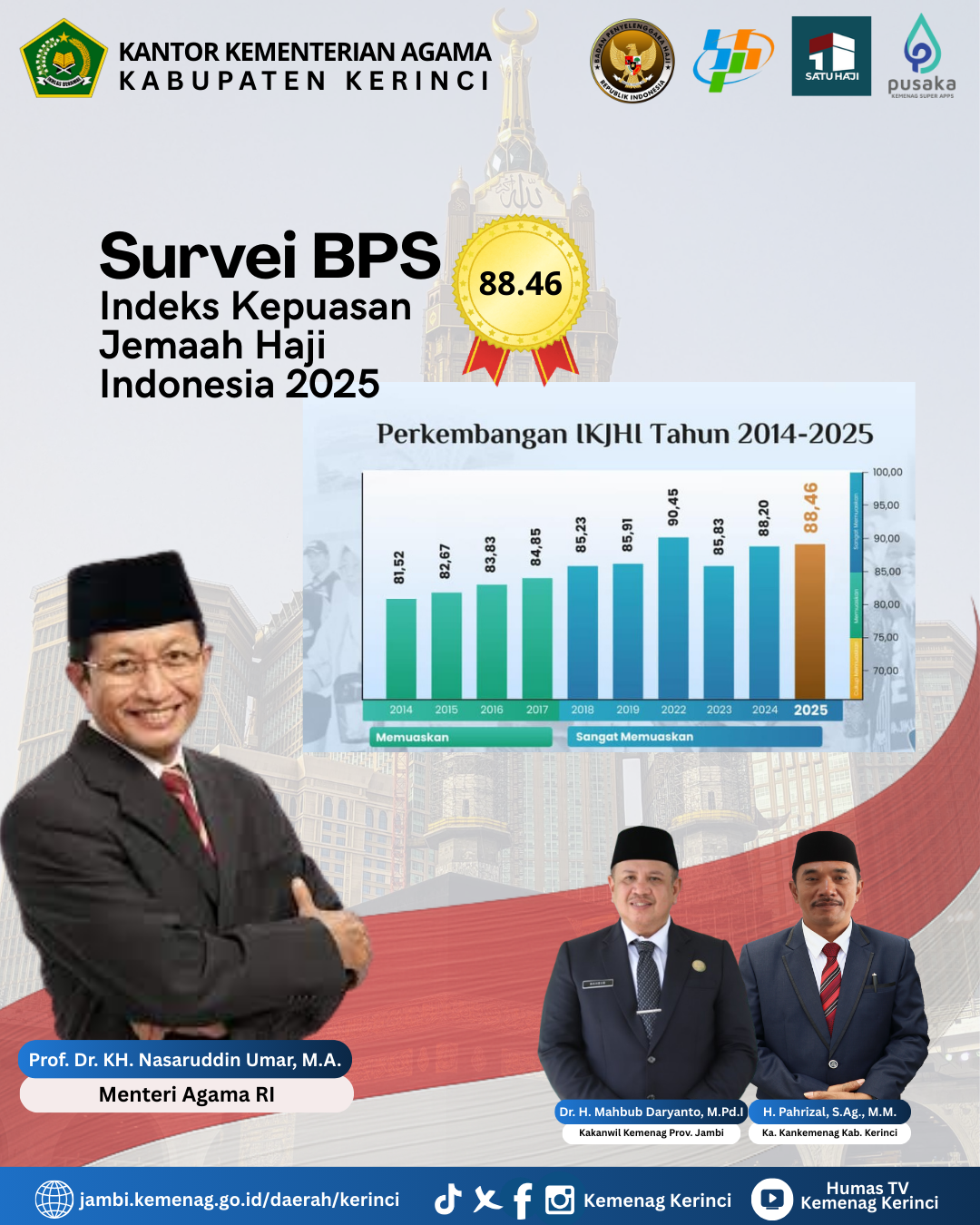 Gambar Berita