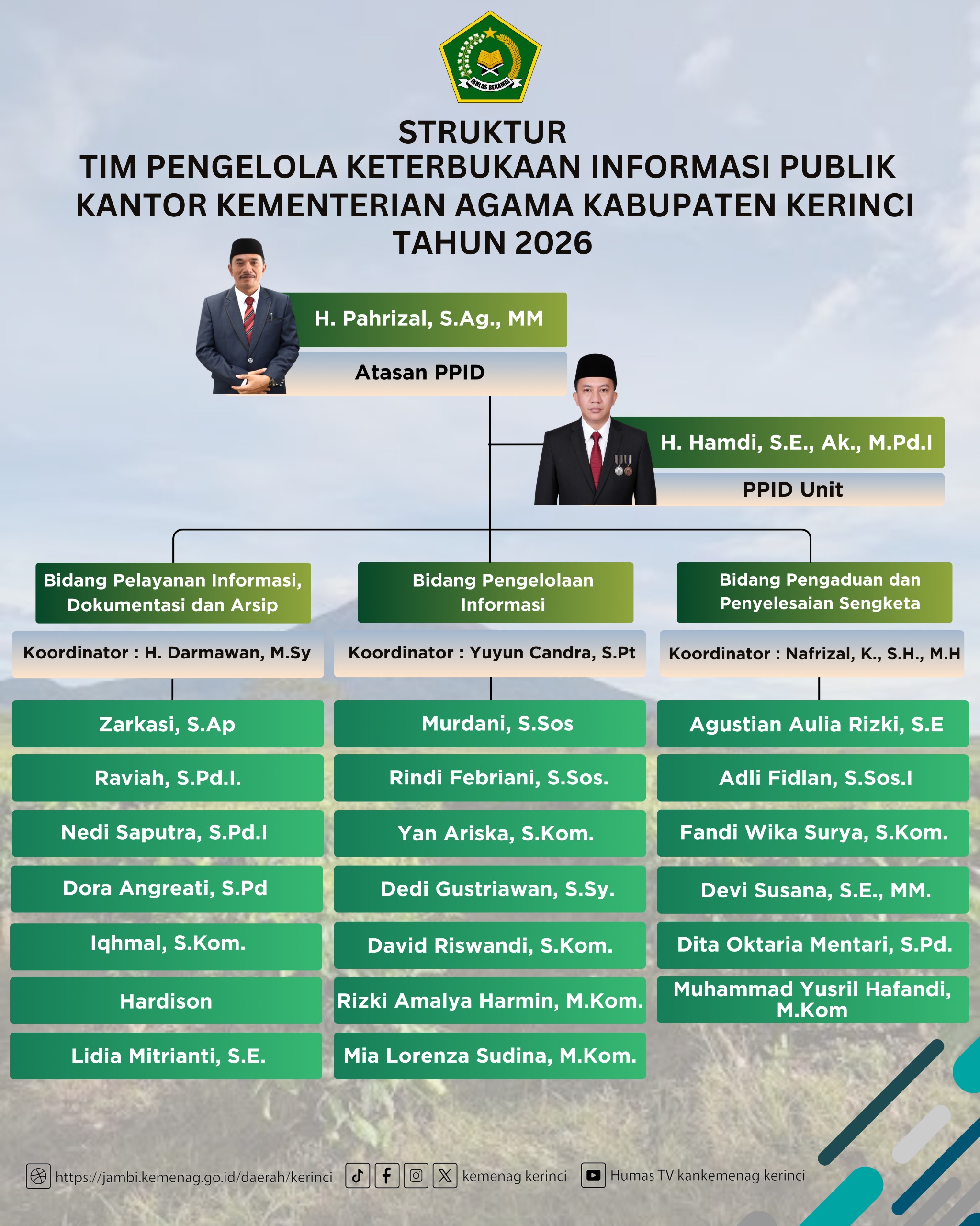 Struktur Organisasi PPID